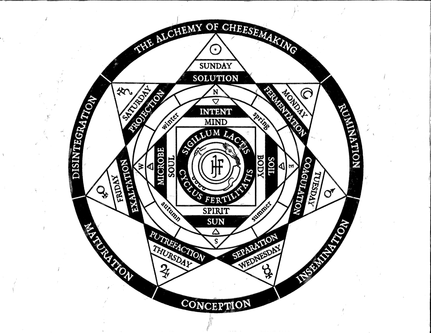 Dialogue Adressing The Alchemy Of Cheesemaking